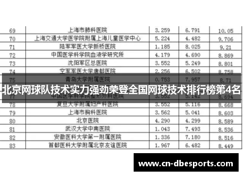 北京网球队技术实力强劲荣登全国网球技术排行榜第4名