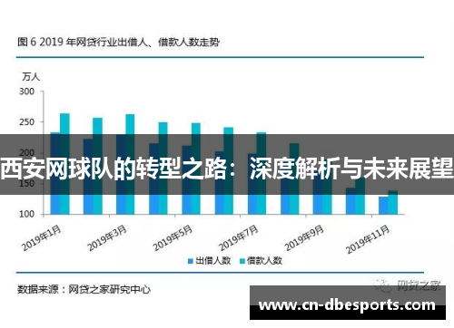 西安网球队的转型之路：深度解析与未来展望